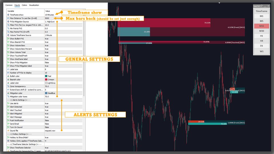 截图 #6 Volumatic Fair Value Gaps MT5 Multi Timeframe
