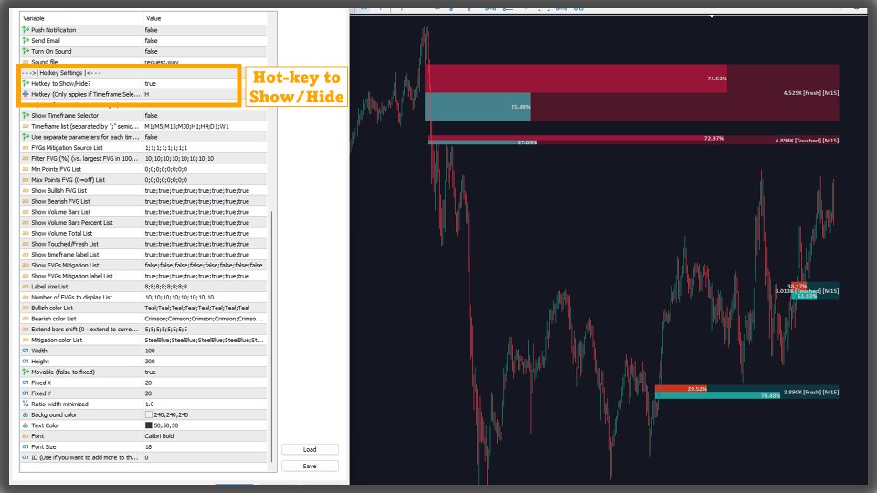 截图 #3 Volumatic Fair Value Gaps MT5 Multi Timeframe