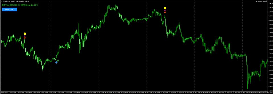 Imagens #3 Asset Fortress Signal Indicator