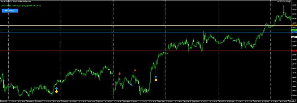 Imagens #4 Asset Fortress Signal Indicator