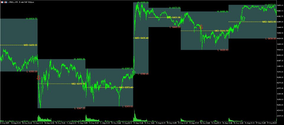 截图 #5 Box Levels Pro