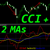 CCI with 2 Moving Averages mf