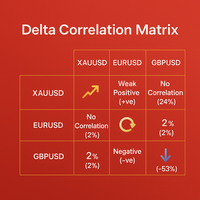 Delta Correlation Matrix mt4