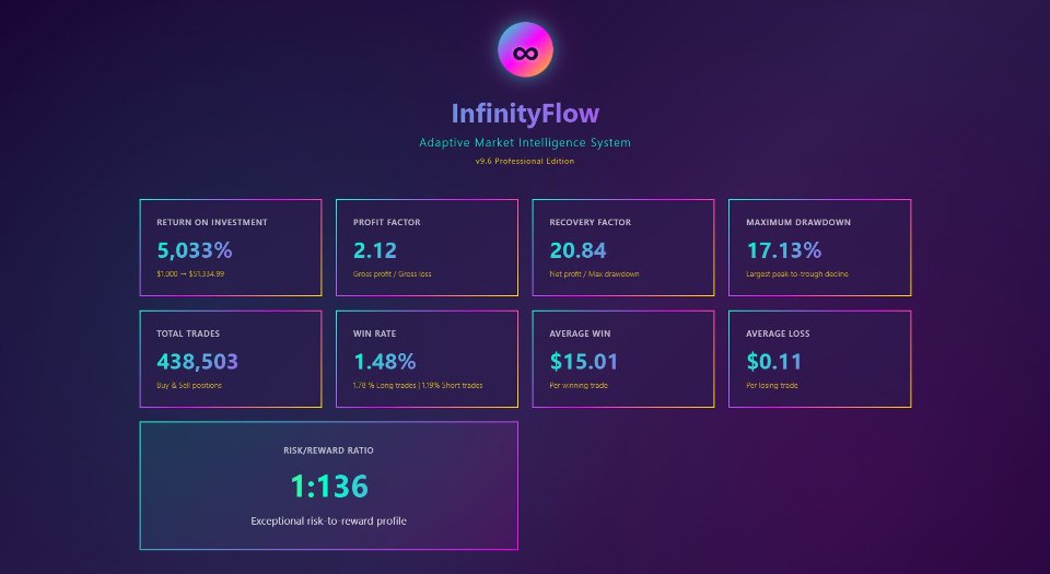 Screenshot #1 InfinityFlow