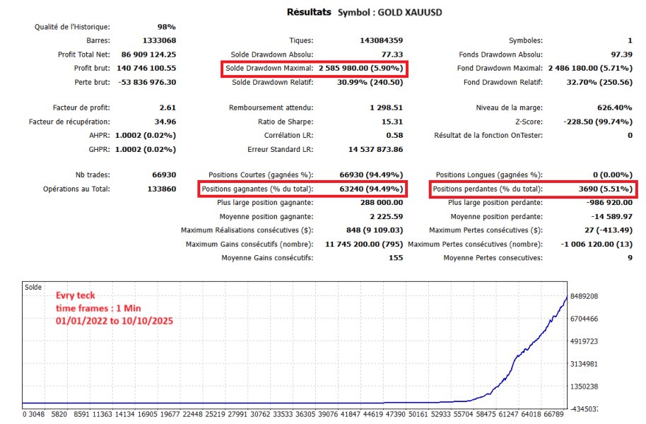 Imagens #7 OptivexPro MT5