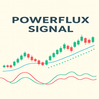 PowerFlux Signal