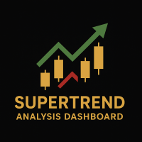 Supertrend Analysis Dashboard