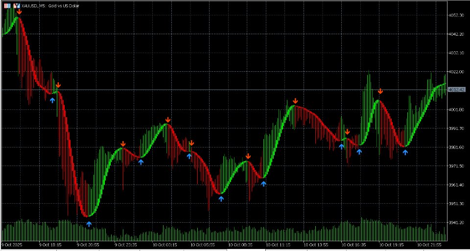 截图 #2 VM Heiken Ashi Pro