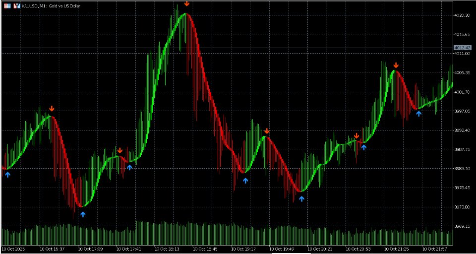 截图 #3 VM Heiken Ashi Pro
