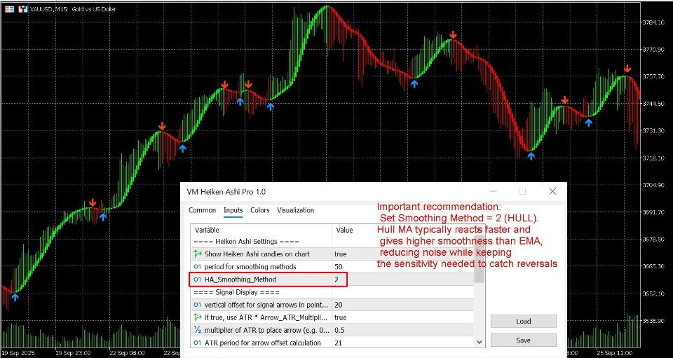 截图 #5 VM Heiken Ashi Pro