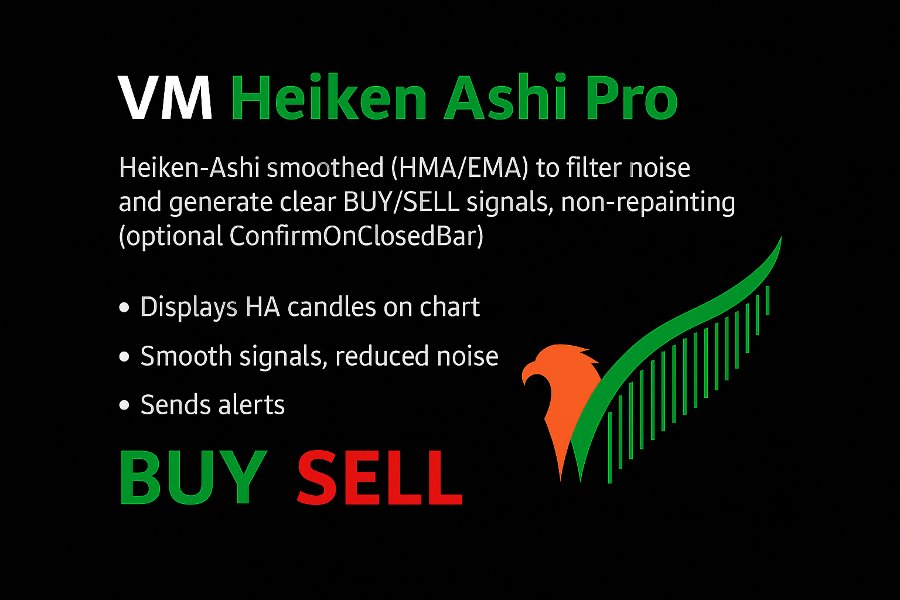 截图 #1 VM Heiken Ashi Pro