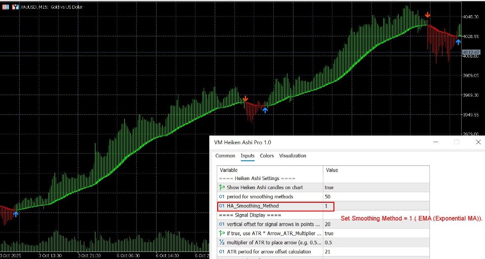 截图 #6 VM Heiken Ashi Pro