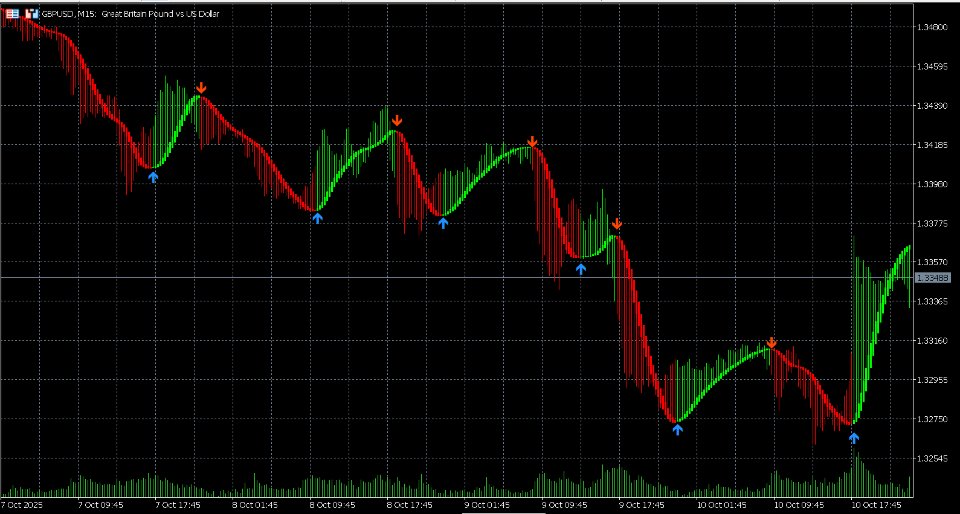 截图 #4 VM Heiken Ashi Pro