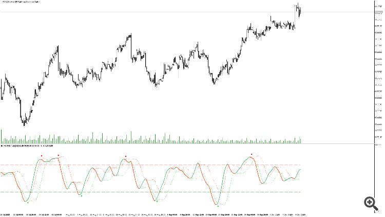 EZ AD RSI with signal markers