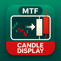 Candle Display AG MT5