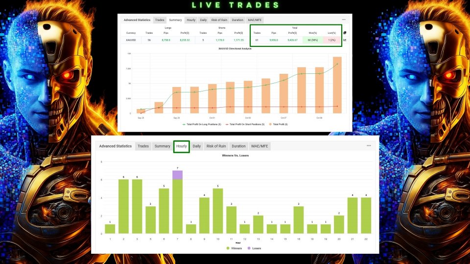 Imagens #5 HFT Fast M1 Gold Scalper MT5 EA