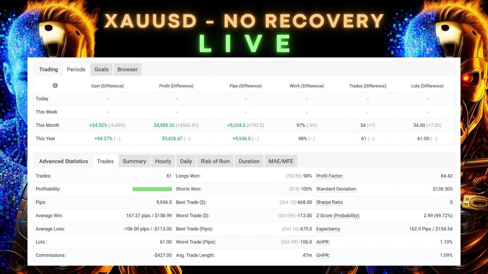 Imagens #3 HFT Fast M1 Gold Scalper MT5 EA