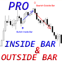 Inside Bar and Outside Bar Patterns Pro m