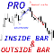 Inside Bar and Outside Bar Patterns Pro m