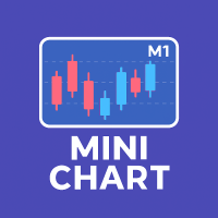 Multi TF Mini Chart