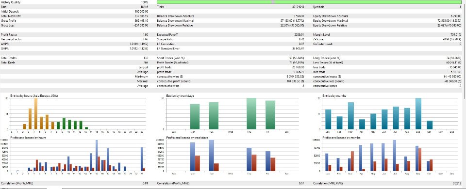 截图 #2 Prop Aurea MT5
