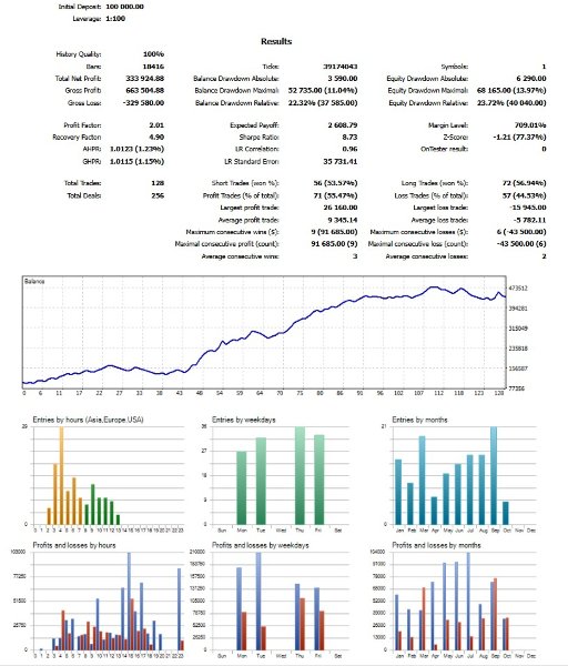 截图 #1 Prop Aurea MT5