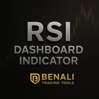 RSI Dashboard Pro