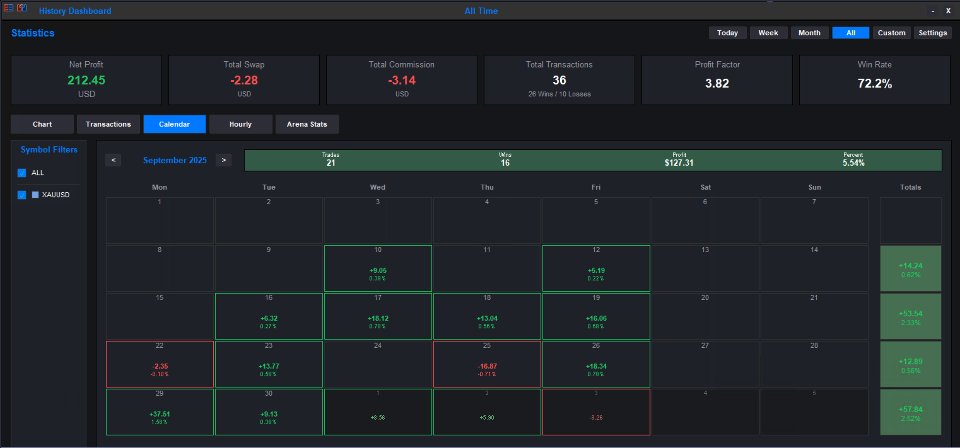 Screenshot #4 Trading View ToMT5