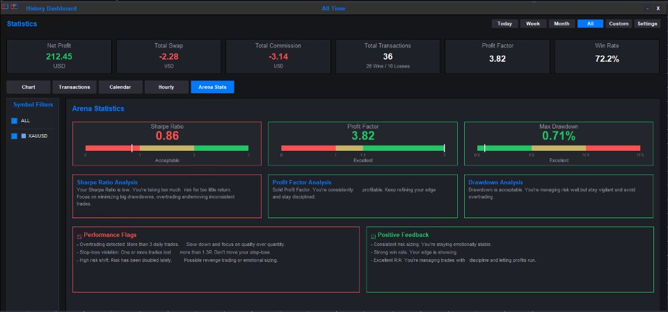 Screenshot #2 Trading View ToMT5