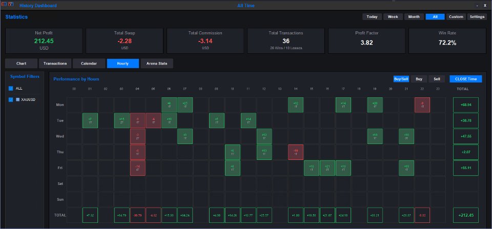 Screenshot #3 Trading View ToMT5