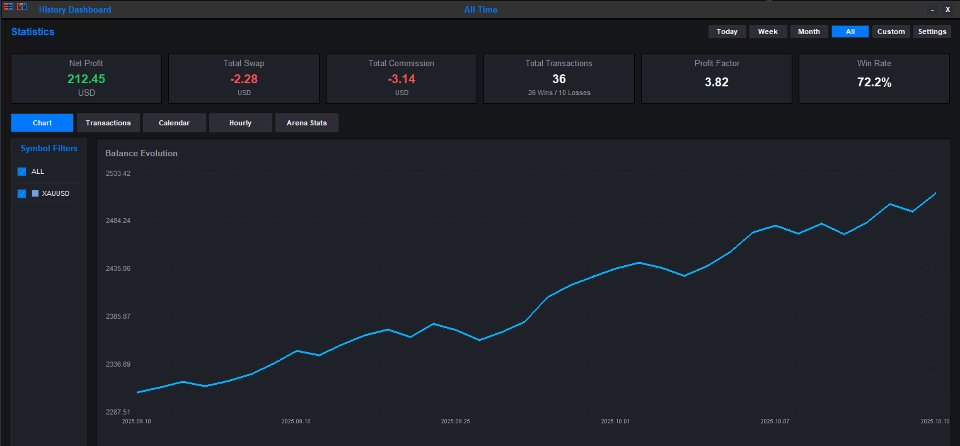 Screenshot #5 Trading View ToMT5