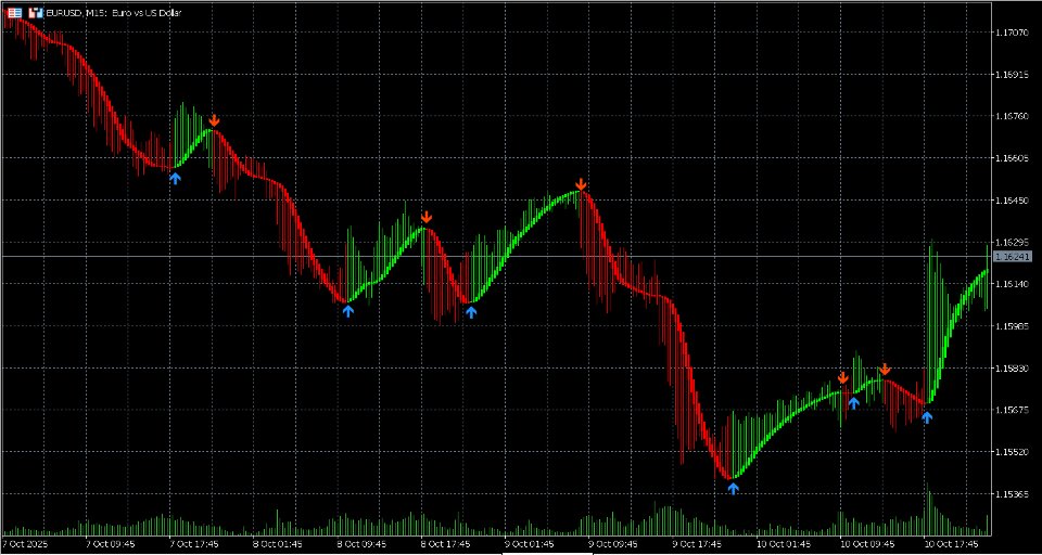 截图 #8 VM Heiken Ashi Pro