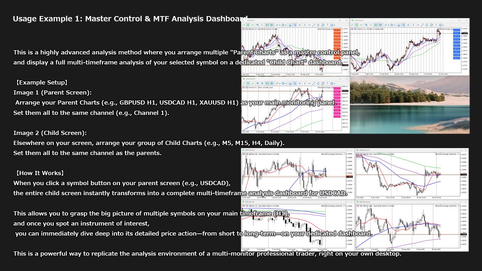 스크린샷 #6 AllChartsSyncChanger