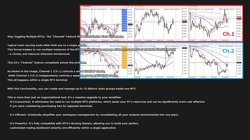 스크린샷 #5 AllChartsSyncChanger