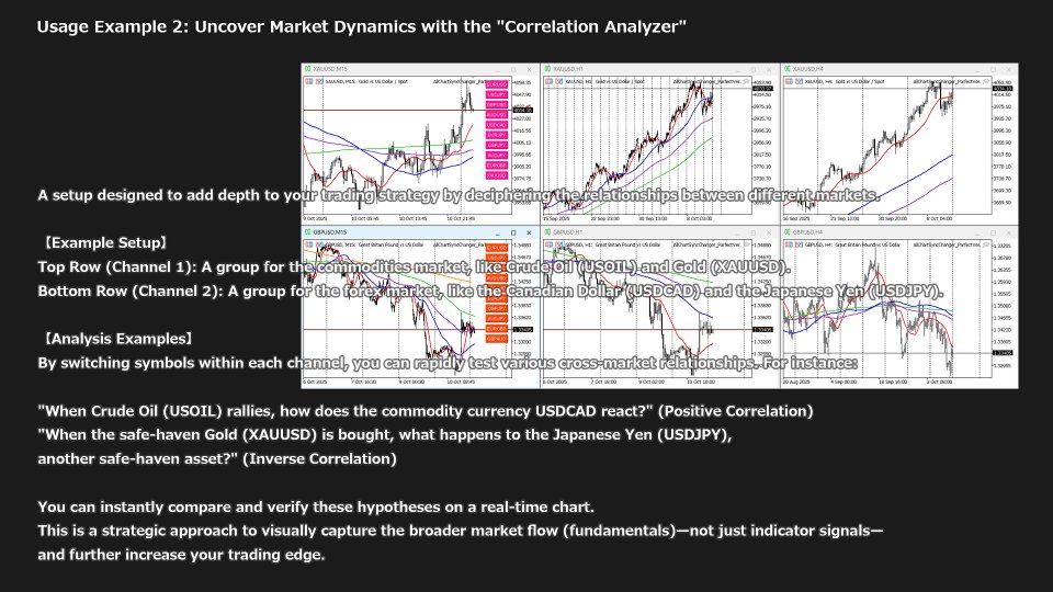 스크린샷 #7 AllChartsSyncChanger