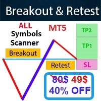 Breakout Retest Scan MT5