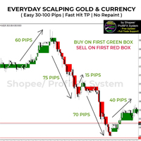 Everyday Easy Scalping Gold With Box Signal