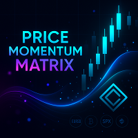 Price Momentum Matrix