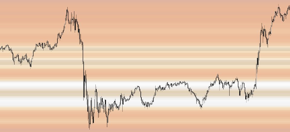 스크린샷 #5 Rainbow Price Visualizer