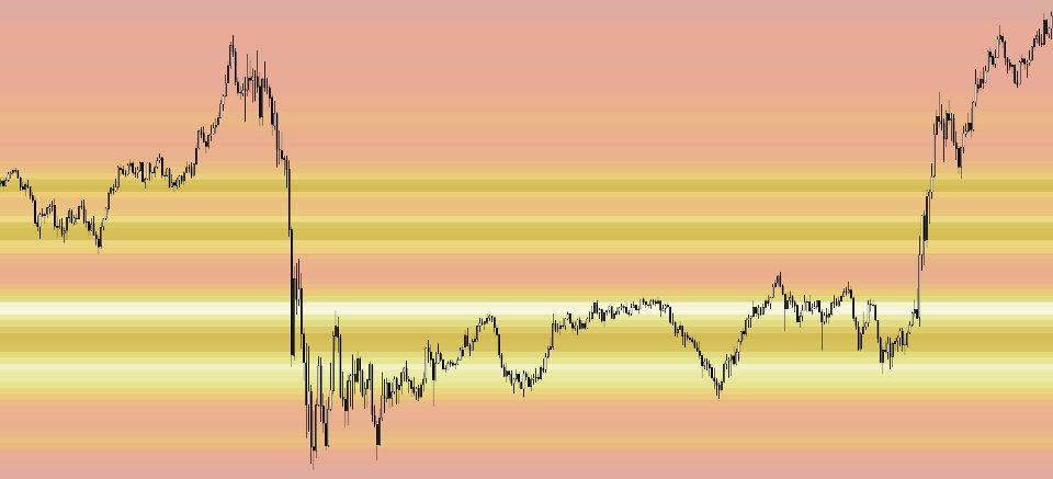 스크린샷 #6 Rainbow Price Visualizer