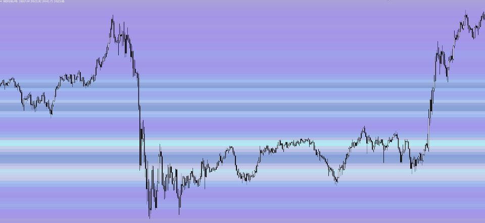 스크린샷 #3 Rainbow Price Visualizer