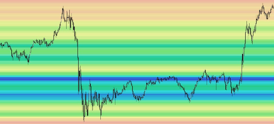 스크린샷 #1 Rainbow Price Visualizer