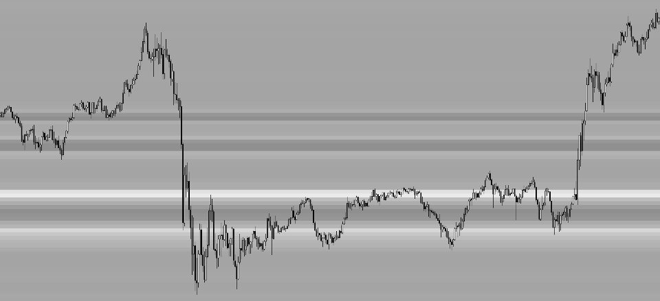 스크린샷 #7 Rainbow Price Visualizer