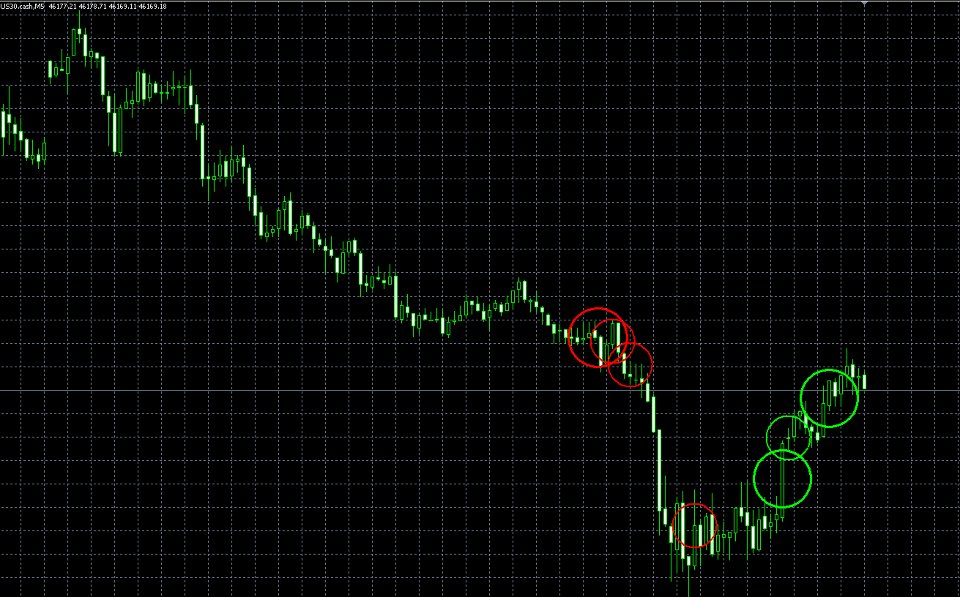 Imagens #6 SmartBubbles MT5