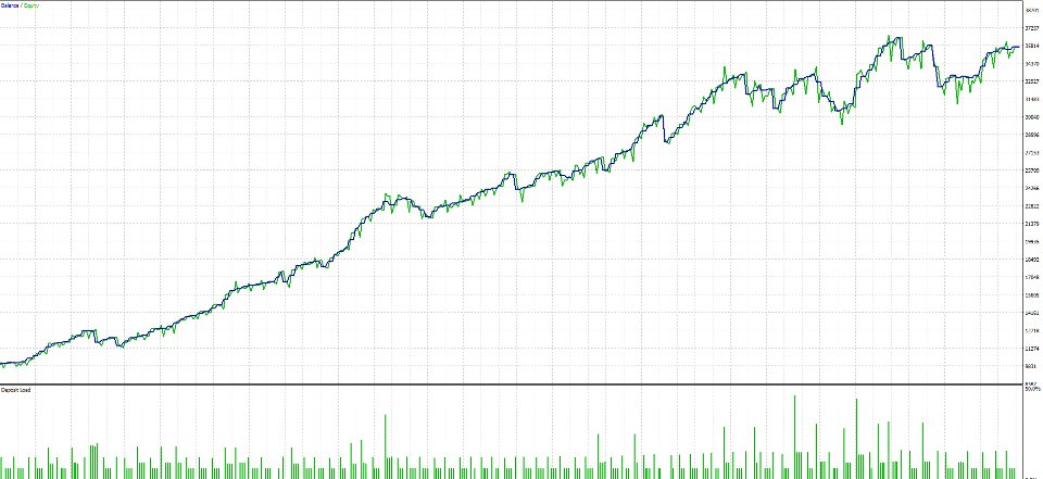 Screenshot #4 Triaxis Trader