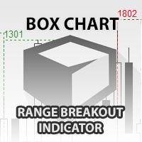 Box Chart