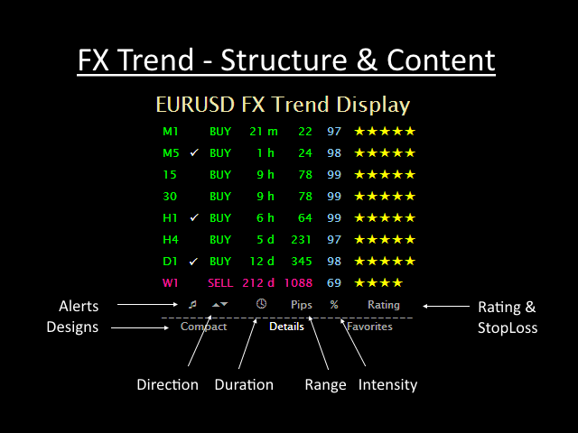 Fx trend indicator