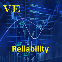 Reliability