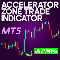 Download for free Accelerator Zone Trade Indicator MT5