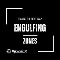 Engulfing Zones